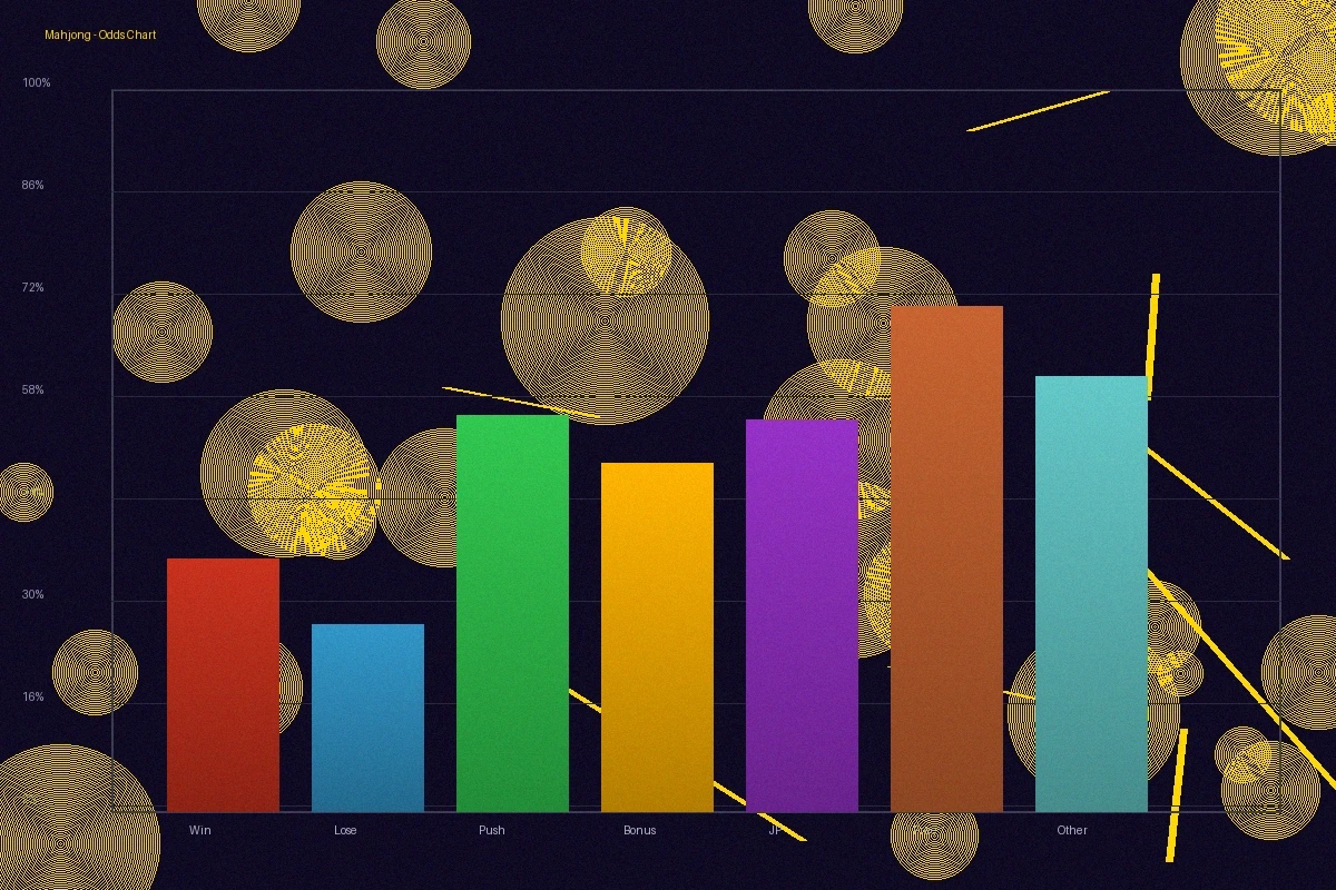 赌博应用数据分析